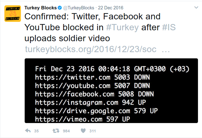 Tweet from @TurkeyBlocks showing twitter, youtube and facebook being down